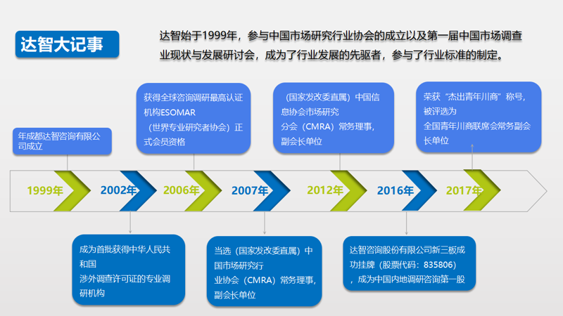市场调研新趋势：精准洞察引领行业方向