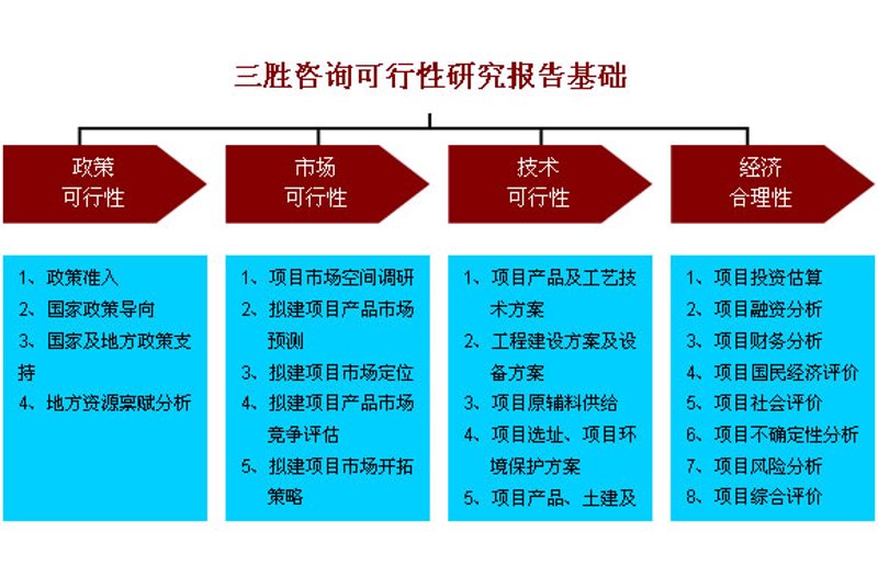 如何挑选一家合适的恩施咨询公司？